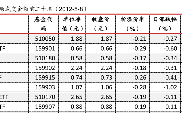 519011基金最新凈值公布，洞悉市場(chǎng)動(dòng)態(tài)，把握投資先機(jī)