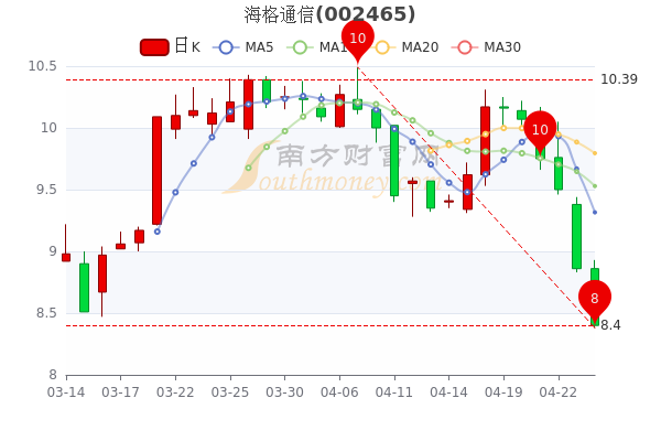 海格股票行情，逐浪市場的行業(yè)翹楚動態(tài)解析