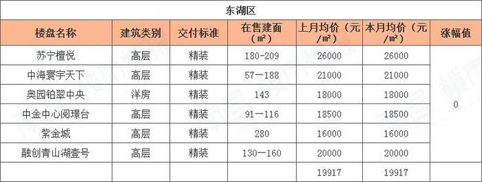 南昌樓盤價格大幅下調(diào)，市場新機遇來臨！