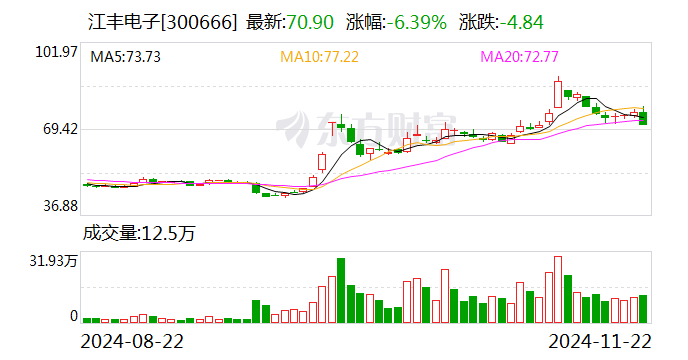 江豐電子股票股吧，小巷深處的電子傳奇與美食探秘