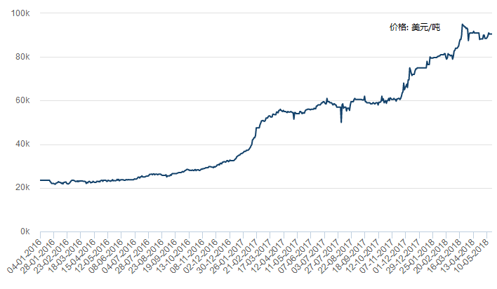 鈷價走勢圖，一段關(guān)于友情與陪伴的溫馨故事回顧