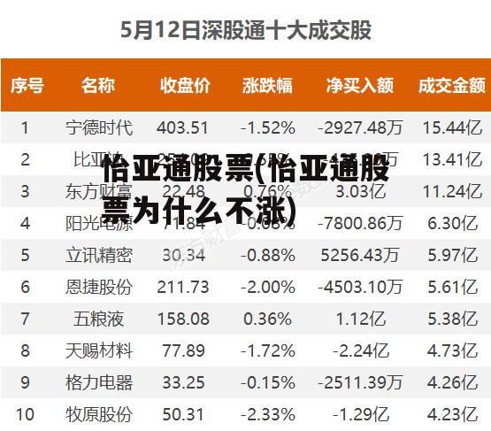 怡亞通上市之路揭秘，企業(yè)成長歷程回顧與上市時間探討