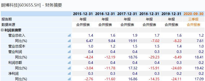 織布機市場，高度控盤下的未來行情展望