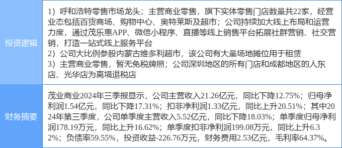 茂業(yè)商業(yè)股票，學(xué)習(xí)、變革與自信的舞蹈之路