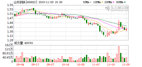 山東鋼鐵股票，鋼鐵巨頭的崛起及其市場影響力
