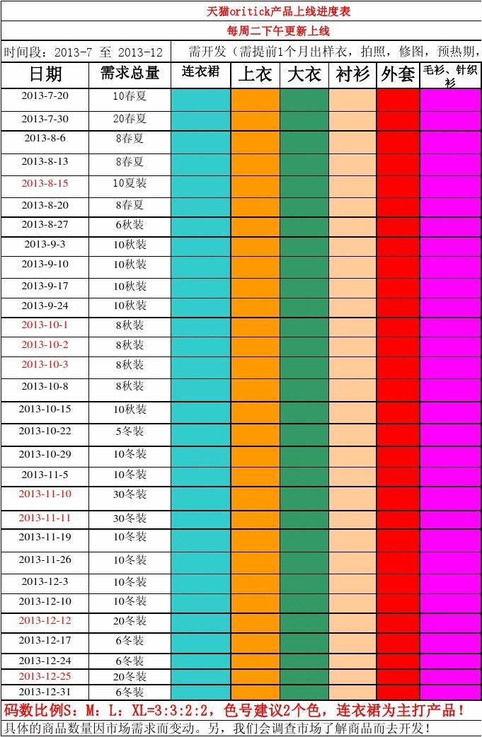 科技新星崛起，上市進度表揭示未來觸手可及的發(fā)展藍圖