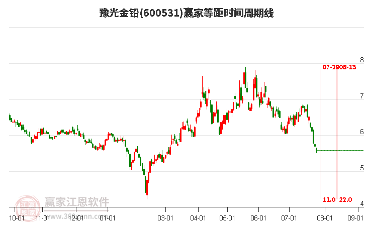 豫光金鉛最新動態(tài)更新，最新消息匯總