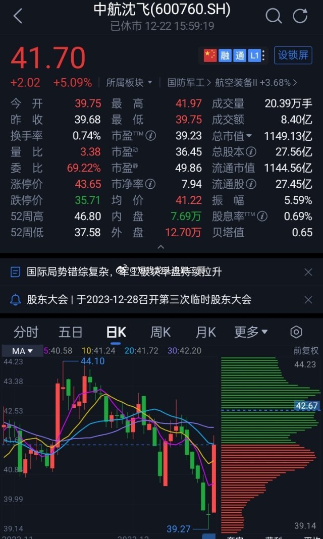 中航沈飛股票，與自然美景的心靈之旅之旅的探尋之路