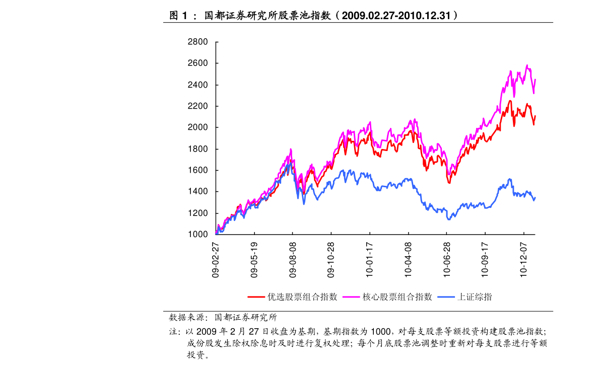 掌握股市脈搏，洞悉股票動(dòng)態(tài)與投資先機(jī)