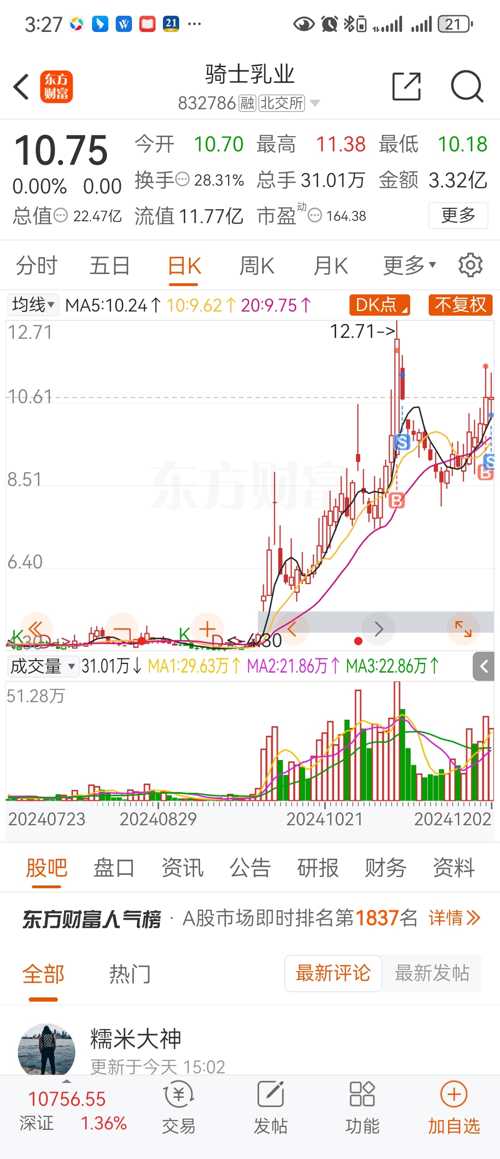 騎士乳業(yè)股票價格持續(xù)成長之路，自信與榮耀的成就之路