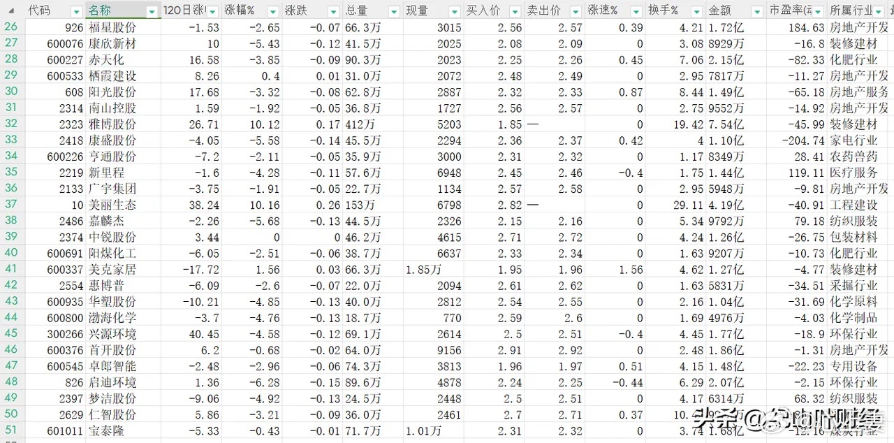 低價(jià)位股票詳解，一份全方位選擇指南