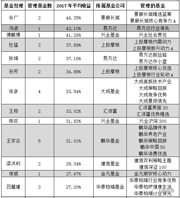 2017年3月資金盤最新資訊，變化帶來自信與成就感，攜手共創(chuàng)成長(zhǎng)之路
