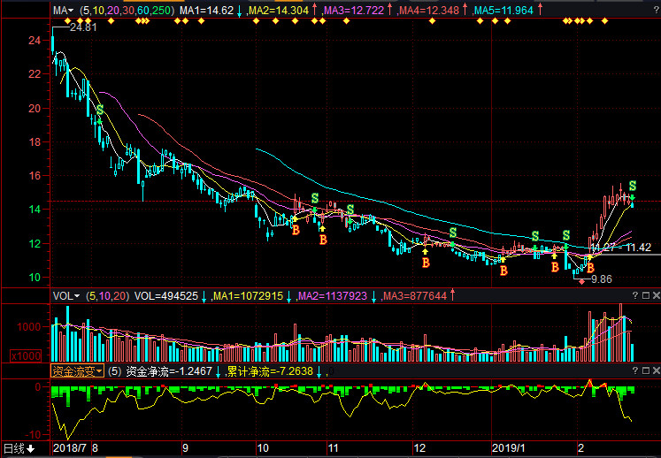 風(fēng)華高科股票股吧，深度探討高科技股票的投資魅力與策略