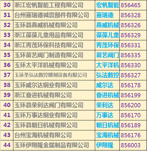 玉環(huán)上市公司名單重磅揭曉，玉環(huán)企業(yè)大揭秘！