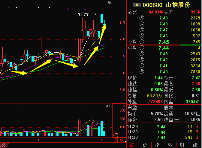 制造業(yè)股票，時代脈搏與經濟晴雨表同步前行