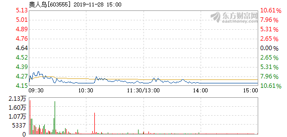 貴人鳥股票停牌原因深度解析，背后的原因與影響探討