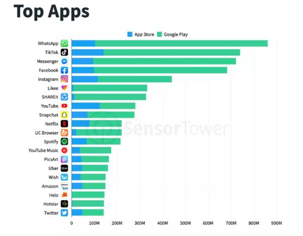 輕松獲取Facebook官網(wǎng)下載鏈接，體驗(yàn)社交巨頭應(yīng)用