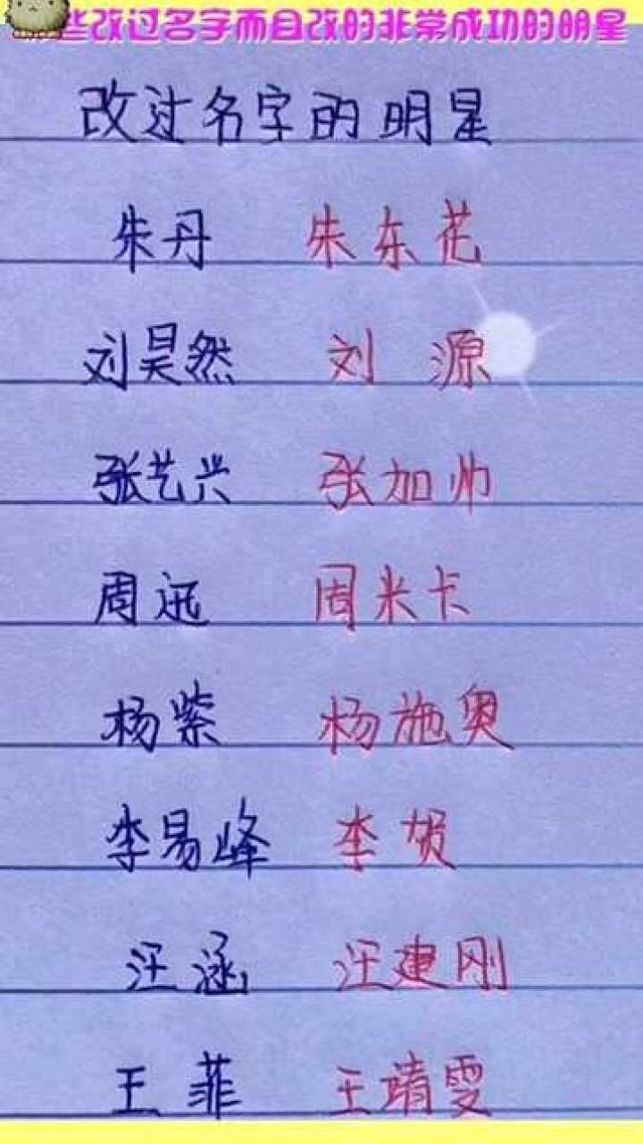 網絡時代下的明星網名探索，星光熠熠的新領域