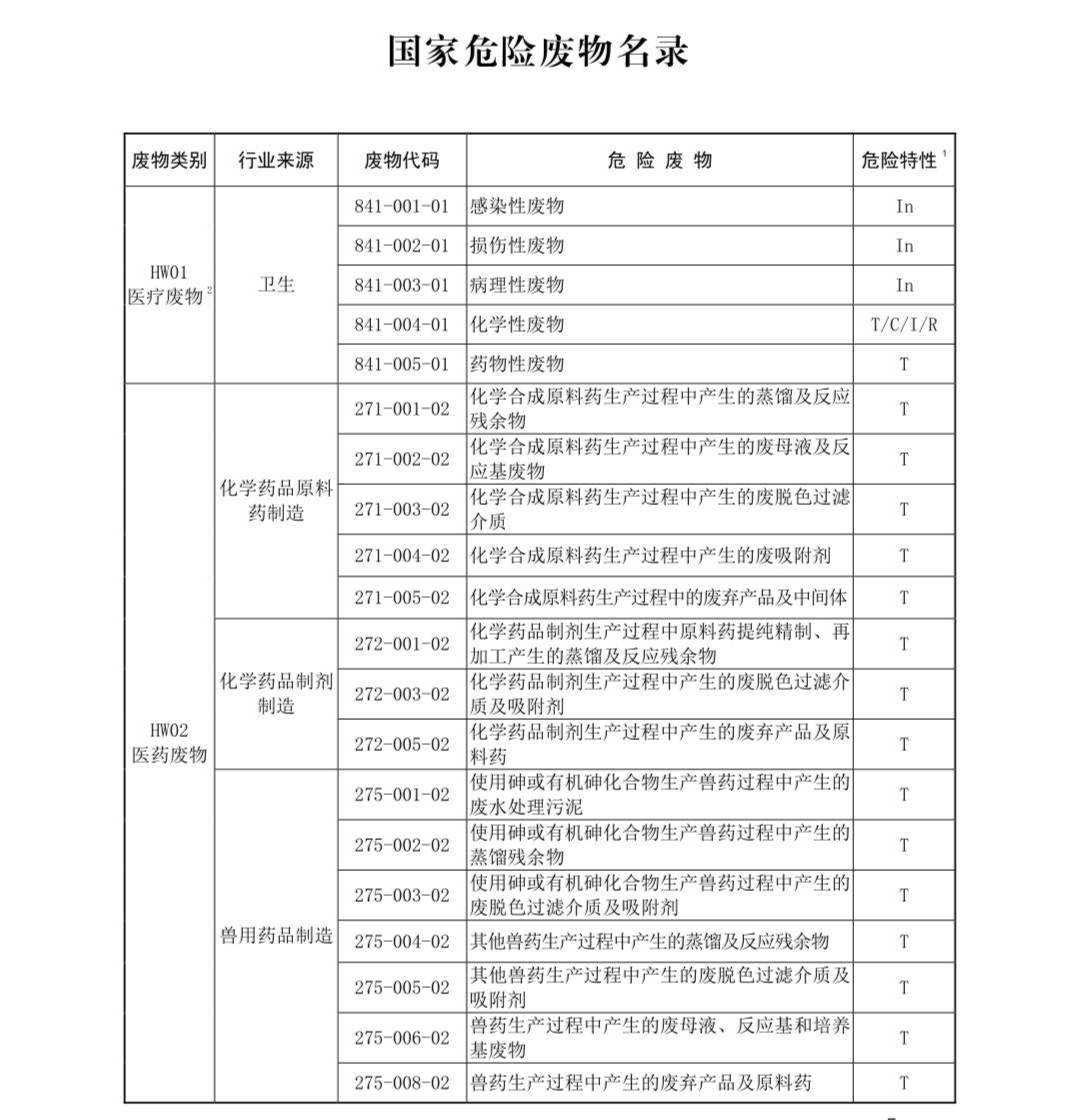 國家危險廢物名錄最新版解讀與探討，多方觀點聚焦危險廢物管理新動向