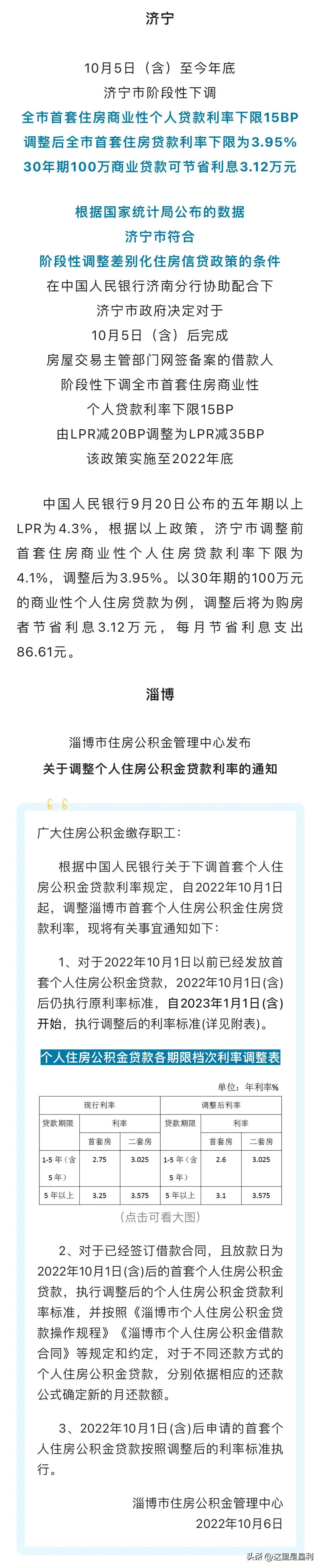 最新房貸利率概覽，掌握住房貸款成本的一覽表
