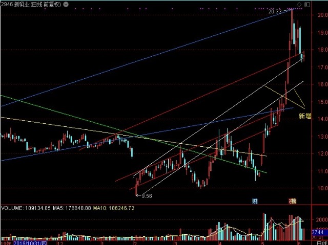 京藍(lán)股票行情，時(shí)代的浪潮引領(lǐng)者，行業(yè)領(lǐng)航者的股票動(dòng)態(tài)