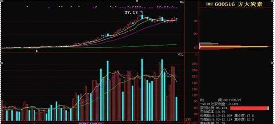 把握股票概率，開啟投資成功之旅
