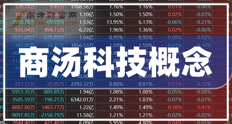 商湯科技市值動態(tài)，引領科技新風潮的力量之變