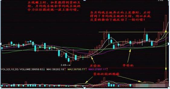 股票均線設(shè)置，如何影響我們的投資生活？