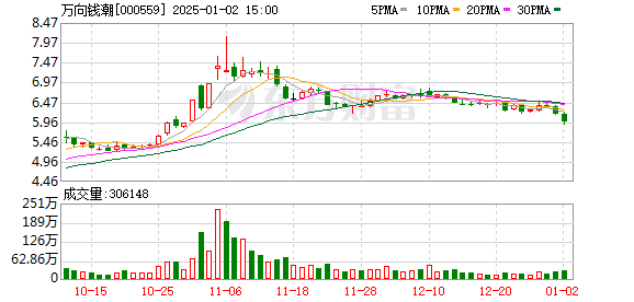 萬向錢潮最新動(dòng)態(tài)，友情與商業(yè)的奇妙交融