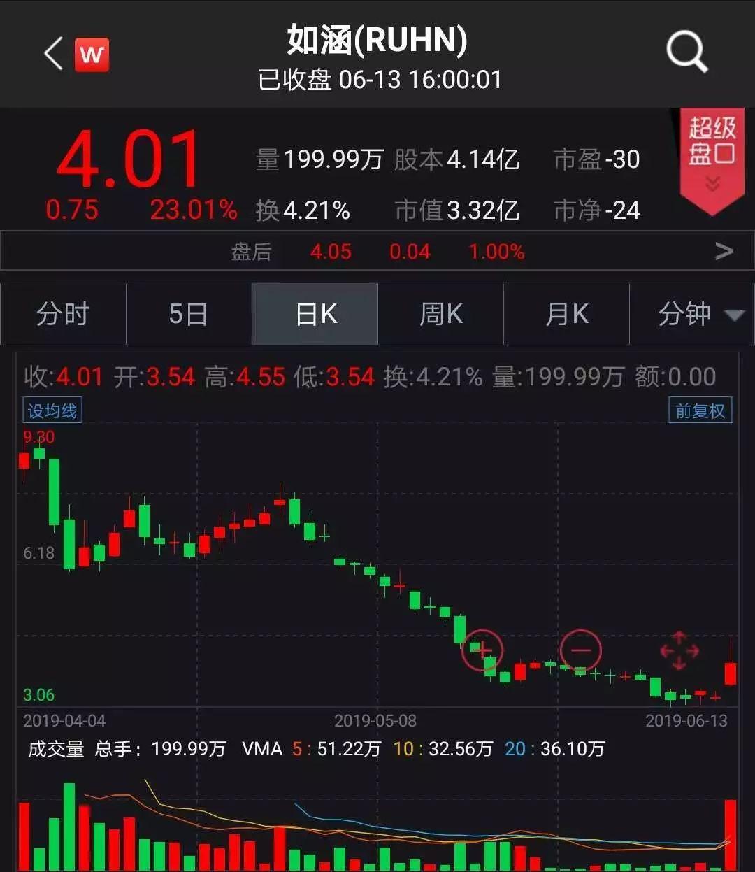 京東借殼上市背后的變化、學習與自信的力量