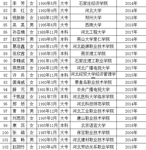 高碑店最新職位招聘啟事，變化帶來自信與成就感，誠邀您的加入！