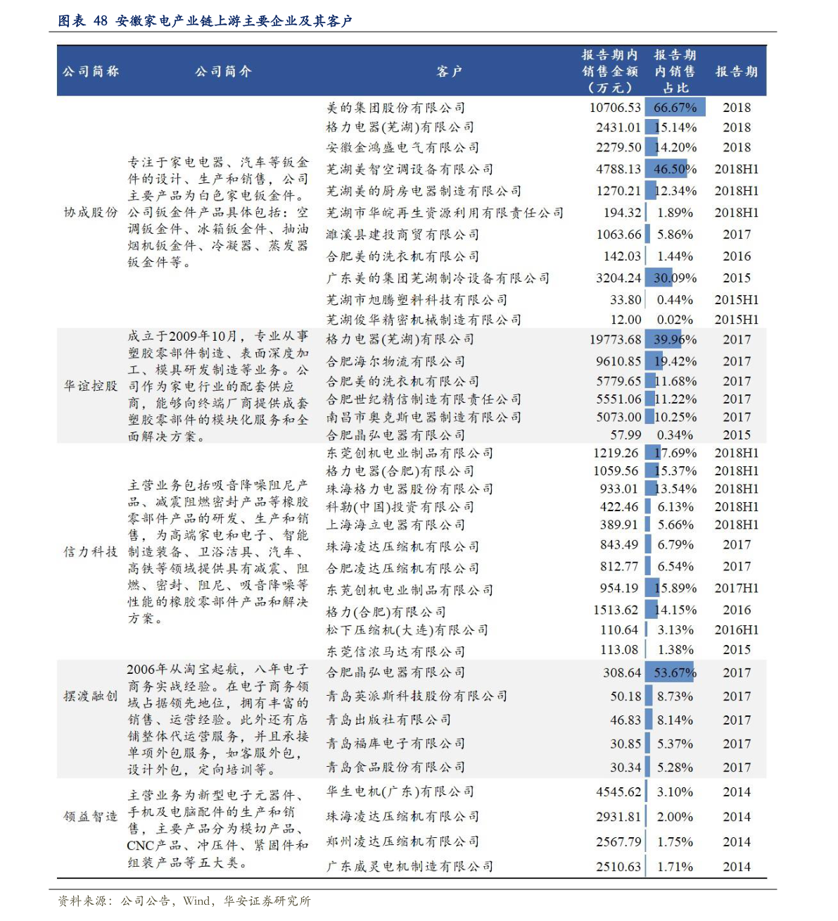 關(guān)于粉絲報價表的探討與觀點闡述，2016最新粉絲報價表解析
