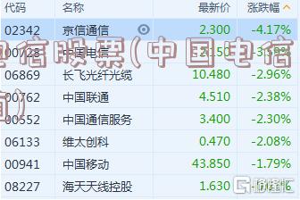 電信股票，探索自然美景的心靈之旅之旅