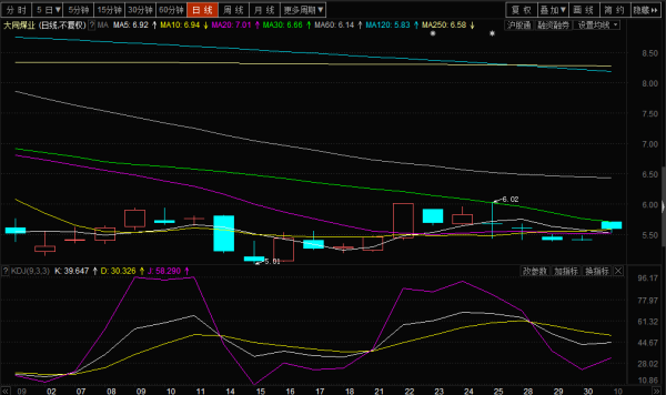 探索獨特煤業(yè)小店，大同煤業(yè)股票的投資價值