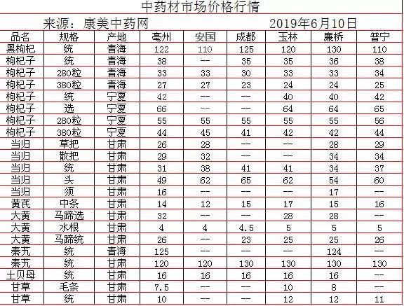 中藥材批發(fā)價(jià)格表，歷史背景、重大事件與地位影響分析