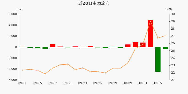 盛弘股票行情飆升，投資夢(mèng)想與自我超越之旅啟動(dòng)