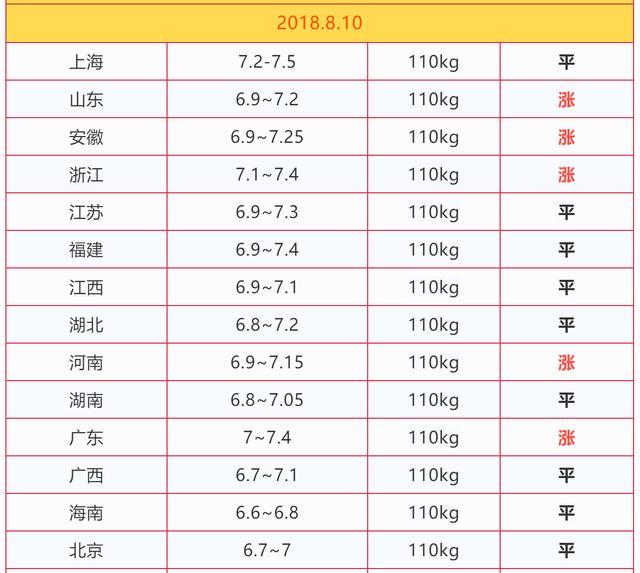 工程廠房燈具 第188頁(yè)