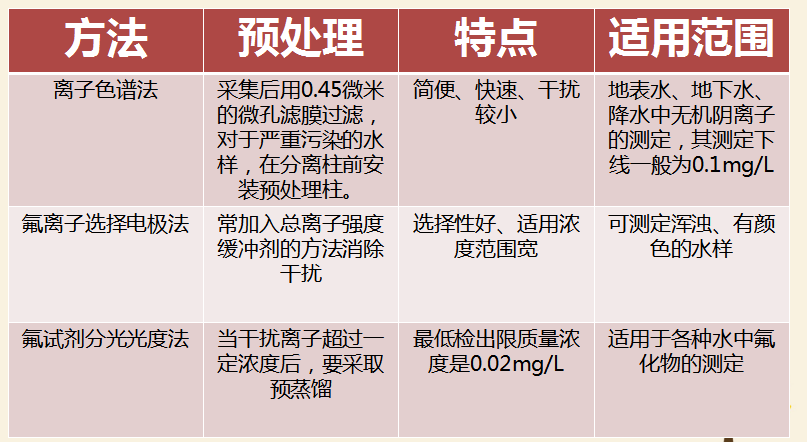 最新氟，友情的小奇跡揭秘