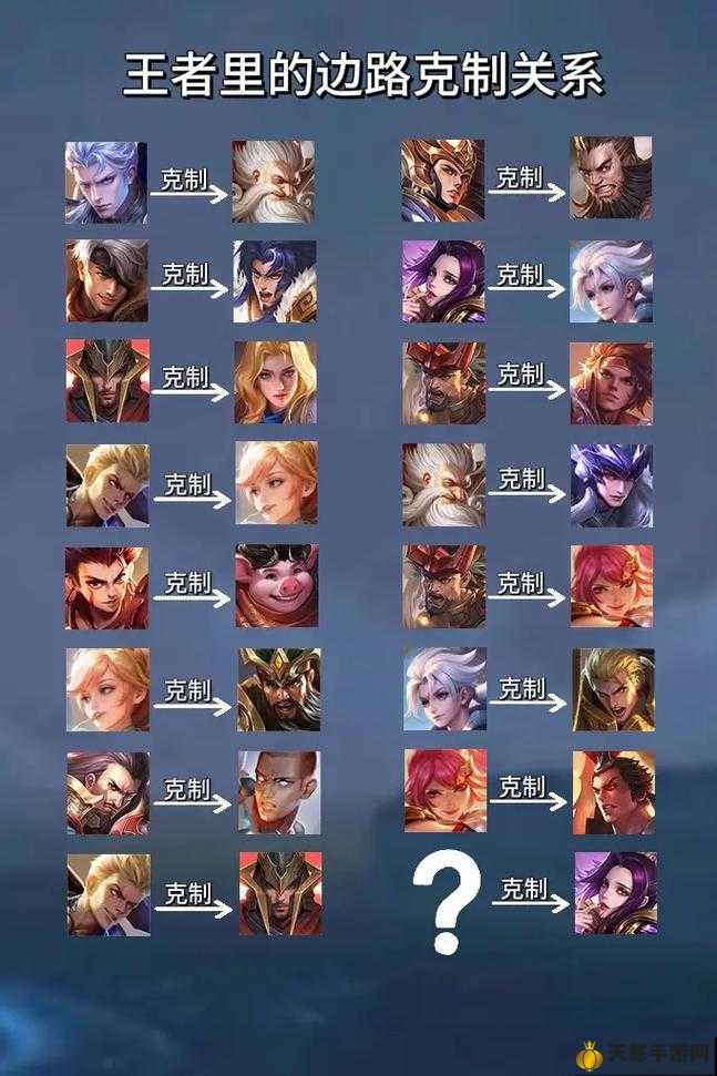 王者最新英雄克制詳解與指南，掌握英雄克制關(guān)系，輕松上分！