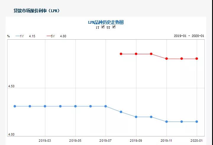 最新人行利率發(fā)布，引領(lǐng)理財規(guī)劃新風(fēng)向！