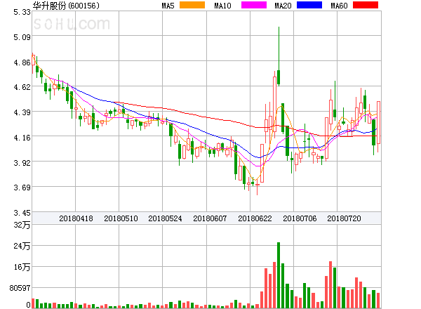 華升股票，歷史長河中的投資亮點