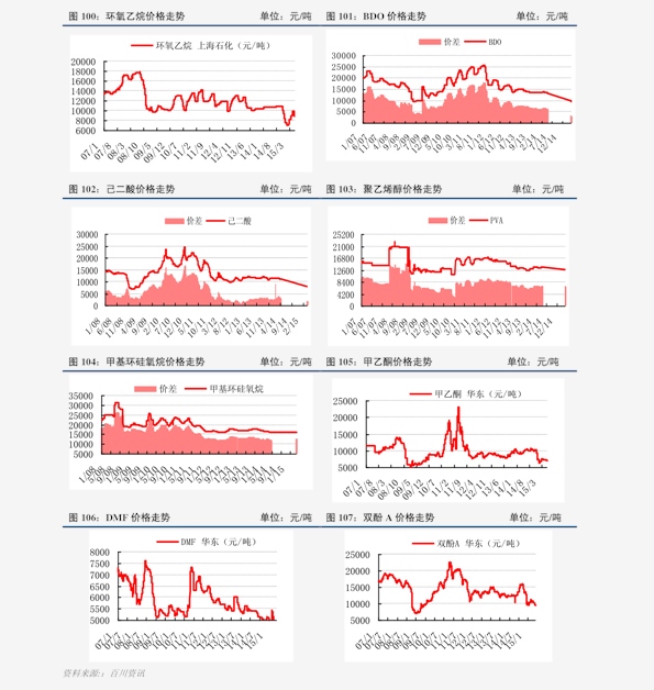 今日白金價(jià)格走勢(shì)分析，多元觀點(diǎn)探討下的市場(chǎng)動(dòng)態(tài)觀察