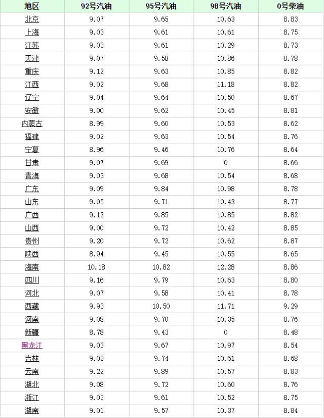 長(zhǎng)沙最新油價(jià)趨勢(shì)，科技重塑能源體驗(yàn)，引領(lǐng)未來(lái)生活革新