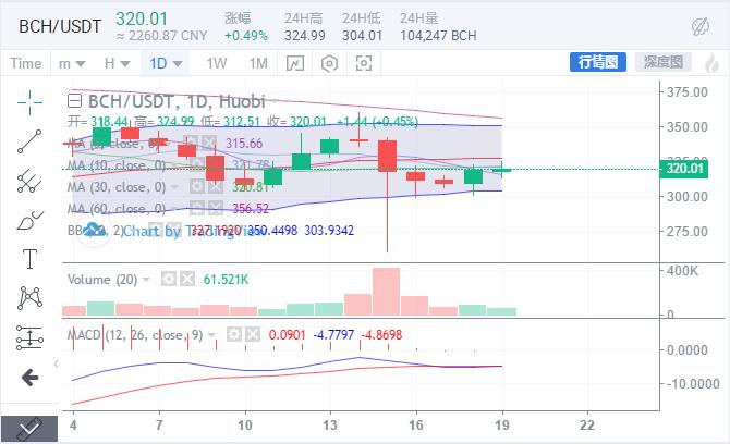 BCH今日價(jià)格變動(dòng)下的勵(lì)志之旅，自信與成就感的探尋之路