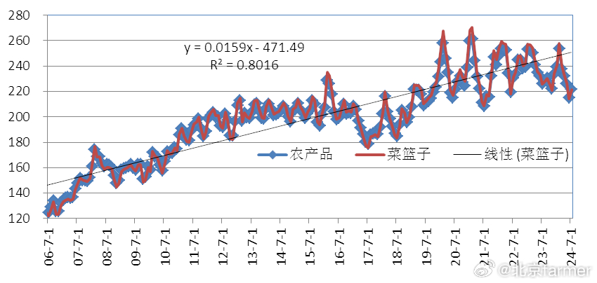 農(nóng)產(chǎn)品價格指數(shù)深度解析，揭示市場波動背后的秘密????