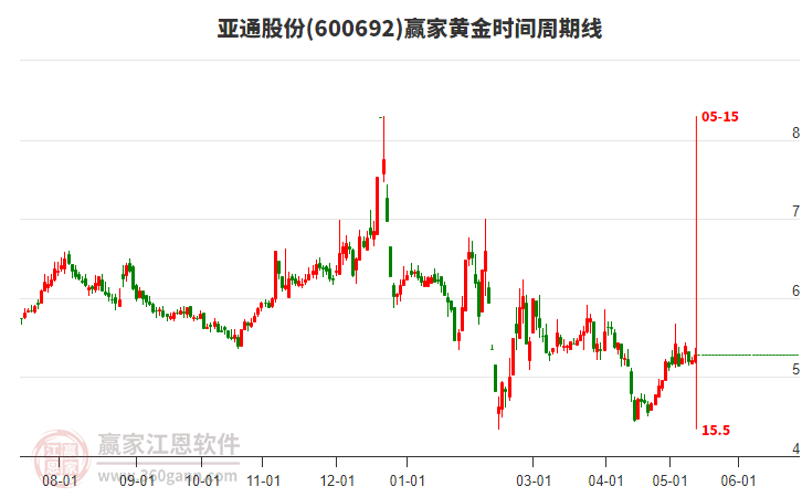 揭秘科技領(lǐng)航者600692股票的高科技產(chǎn)品之旅，未來已至！