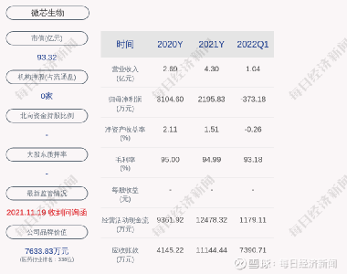 微芯生物股票，小巷中的生物科技之星閃耀成長之路