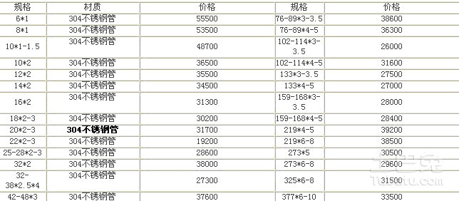 不銹鋼管最新報(bào)價(jià)及市場走勢與觀點(diǎn)分析概覽