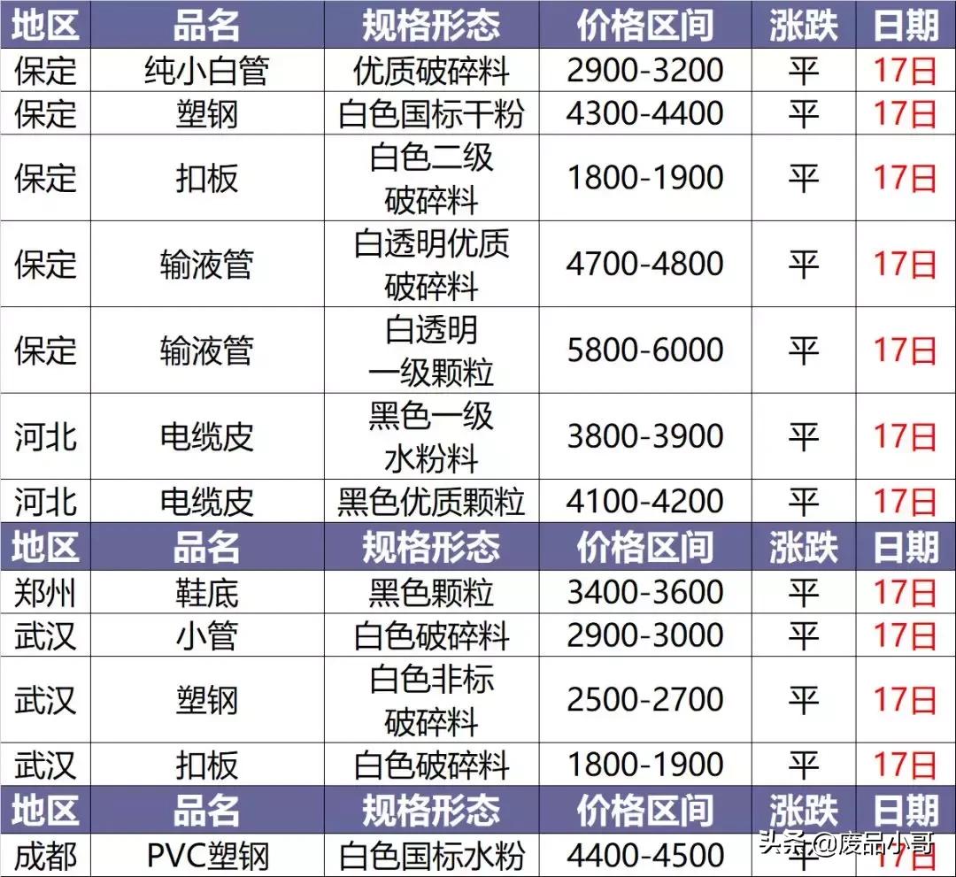 今日塑料價格行情變化，學(xué)習(xí)鑄就自信與成就之路
