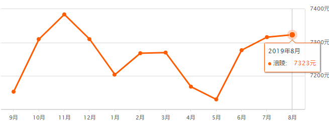重慶奉節(jié)房?jī)r(jià)最新走勢(shì)，機(jī)遇與自信的力量展現(xiàn)變化中的市場(chǎng)趨勢(shì)